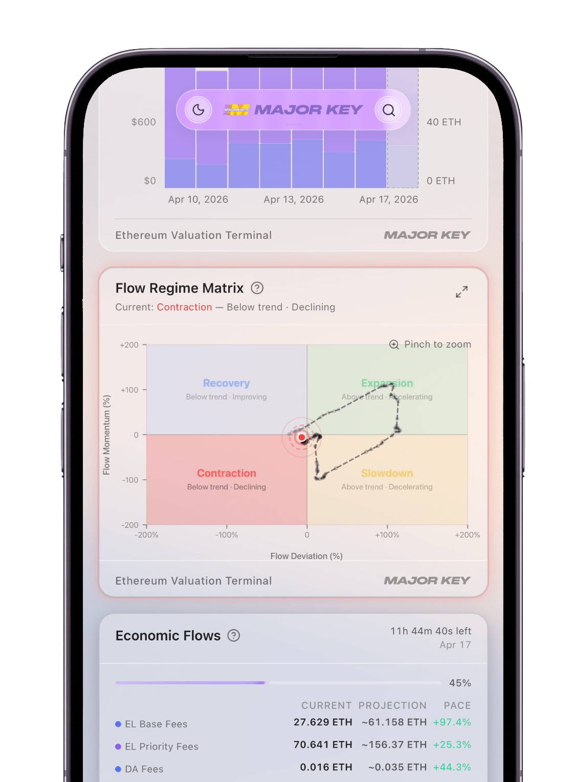 The Ethereum Valuation Terminal on mobile — the fundamentals lens, on a single screen.