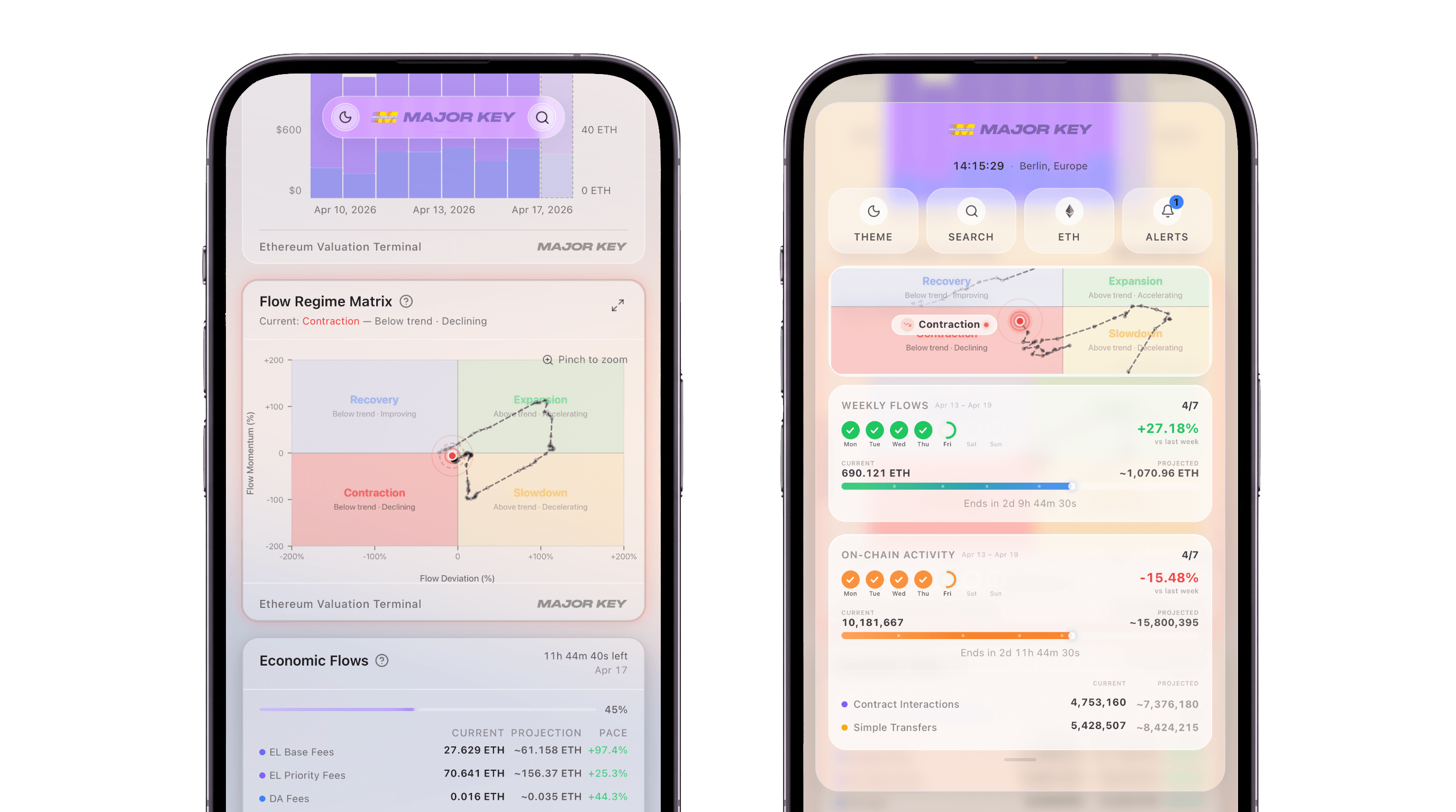 iPhone with Dynamic Notch — regime status, search, and notifications