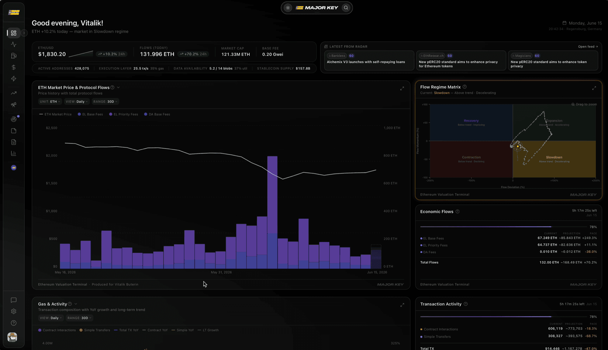 The Ethereum Valuation Terminal \u2014 the overview at a glance