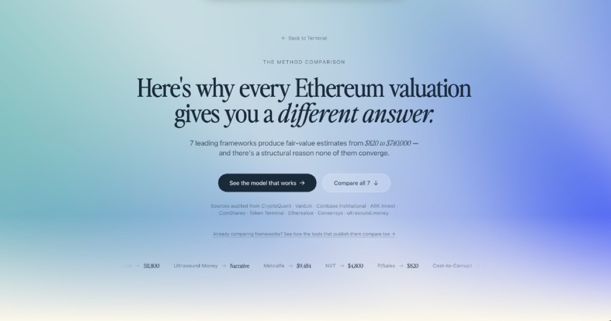 Compare every method