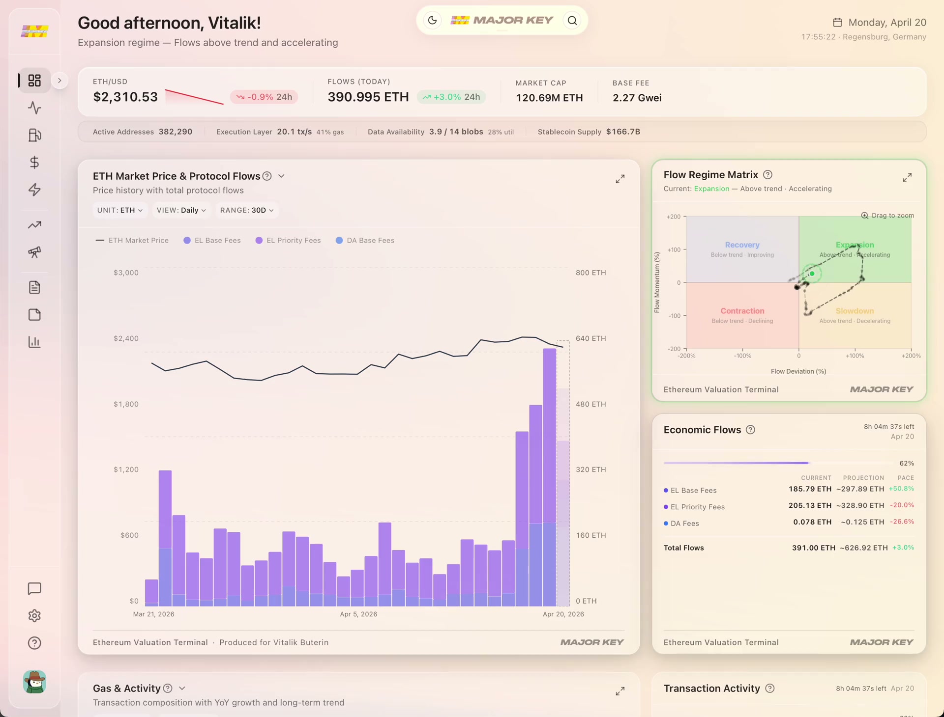 Ethereum Valuation Terminal — science-backed real-time fair value, derived from on-chain flows