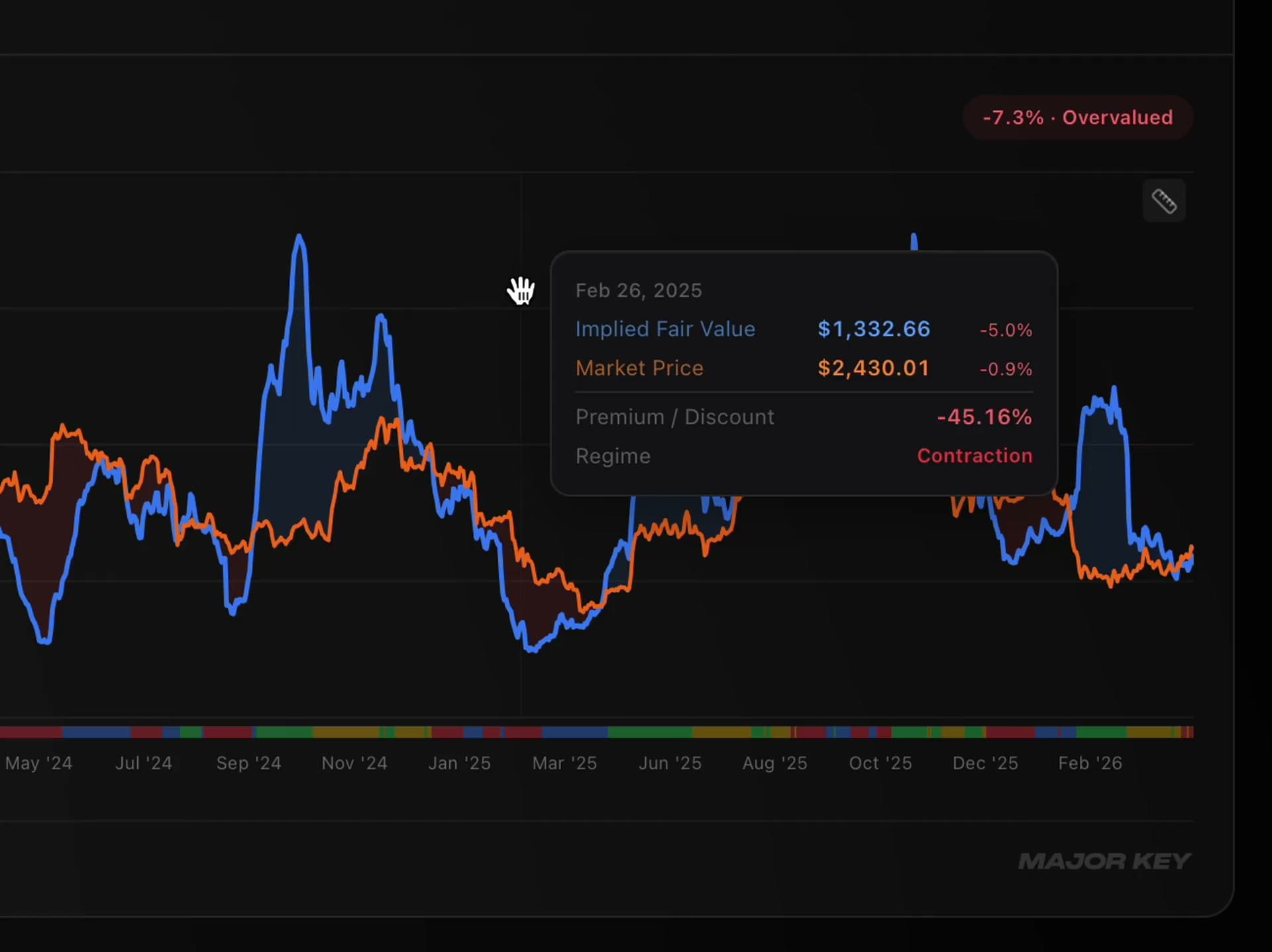One ETH-native fair value